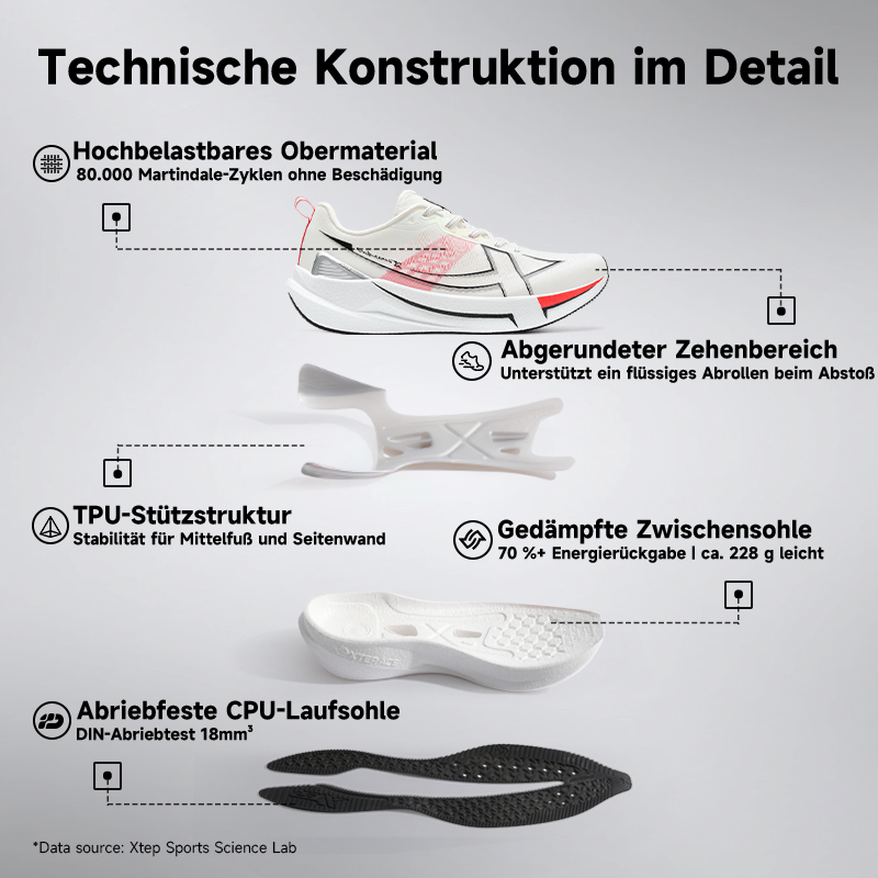 Xtep 2000km 5.0 Koşu Ayakkabıs - Reflective Night Running Shoes incelemesi ve fiyatı